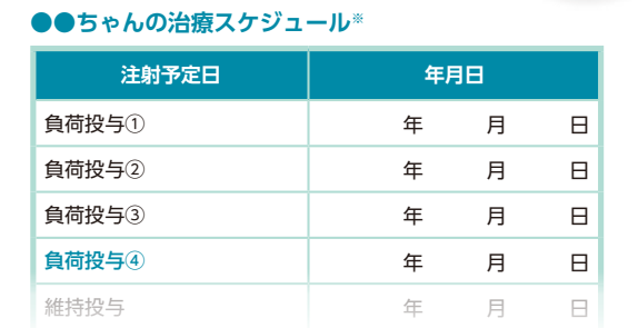 スピンラザの投与方法